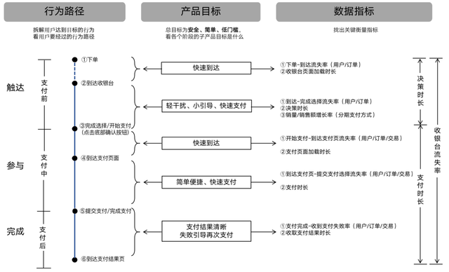 如何用数据去驱动决策？