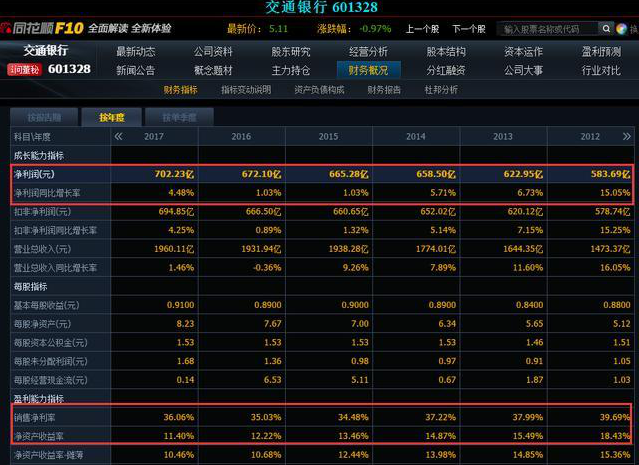 A股“捡钱”时代：10年前买入5万元交通银行，拿到现在赚了多少？小资金滚雪球做大最科学的方法