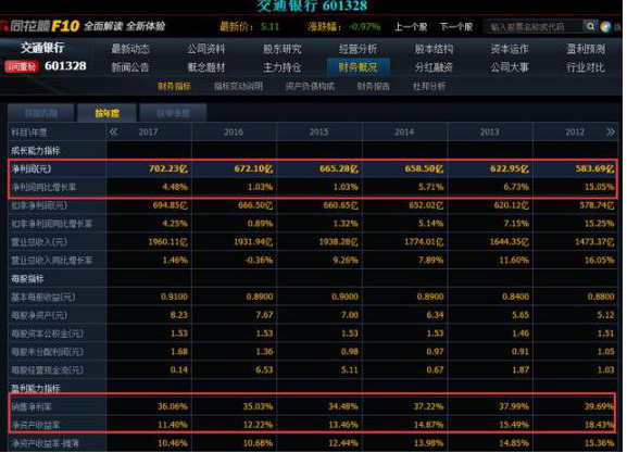 A股“捡钱”时代：10年前买入5万元交通银行，拿到现在赚了多少？小资金滚雪球做大最科学的方法