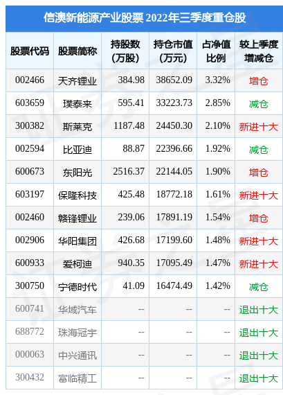 11月28日永贵电器涨5.03%，信澳新能源产业股票基金重仓该股