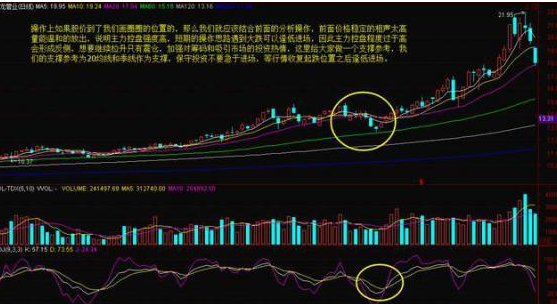 A股“捡钱”时代：10年前买入5万元交通银行，拿到现在赚了多少？小资金滚雪球做大最科学的方法