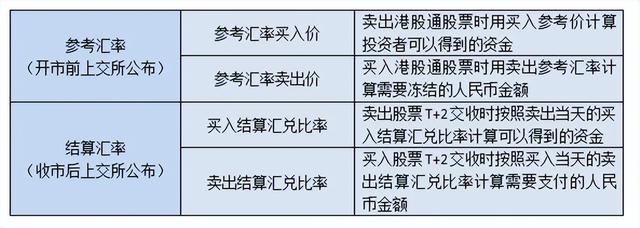 港股投资？富途老虎遭监管重锤，多家券商关闭境地投资者开户。