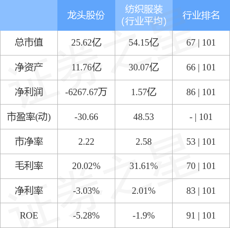 龙头股份（600630）12月13日主力资金净买入241.58万元