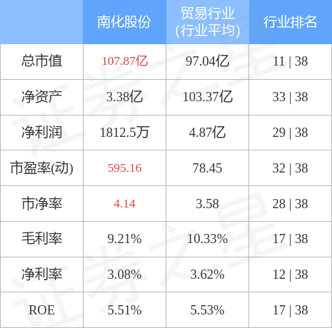 南化股份（600301）4月13日主力资金净卖出24.53万元