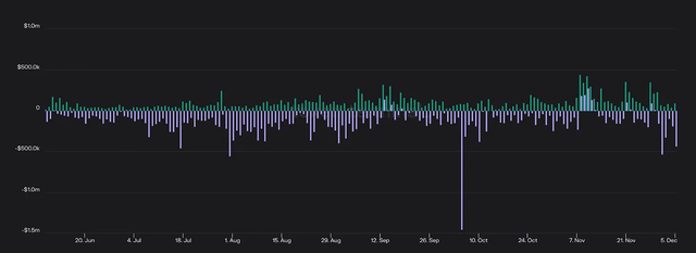 一文分析 dYdX、GMX 等主要永续 DEX 优缺点，谁最有可能“获胜”？