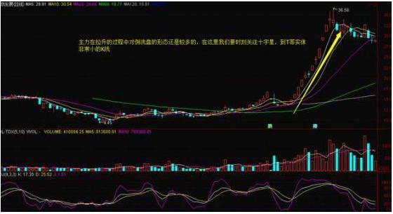 A股“捡钱”时代：10年前买入5万元交通银行，拿到现在赚了多少？小资金滚雪球做大最科学的方法