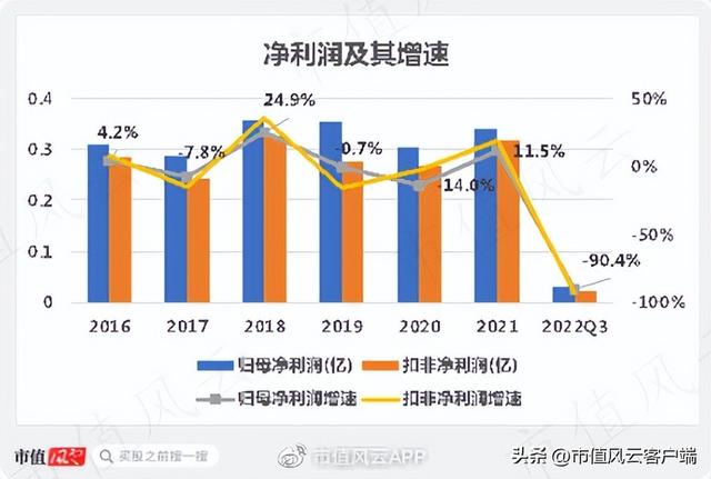 实控人抛减持计划，股价频涨停！业绩增速放缓，艾艾精工为何妖？