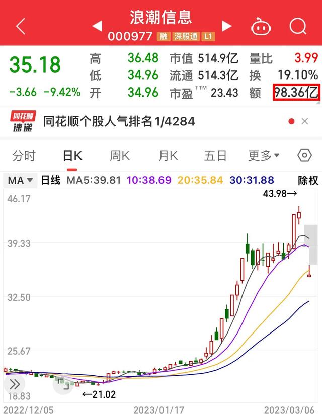 吃独食华脉科技一字跌停，利空发酵浪潮信息撬板失败