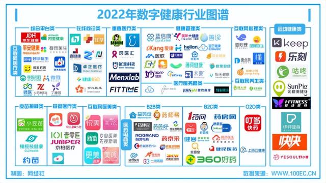 2023年数字健康上市公司市值排行出炉 京东健康 阿里健康位列前二