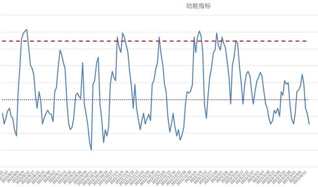 高位振荡（中证500股指期货IC交易实战）