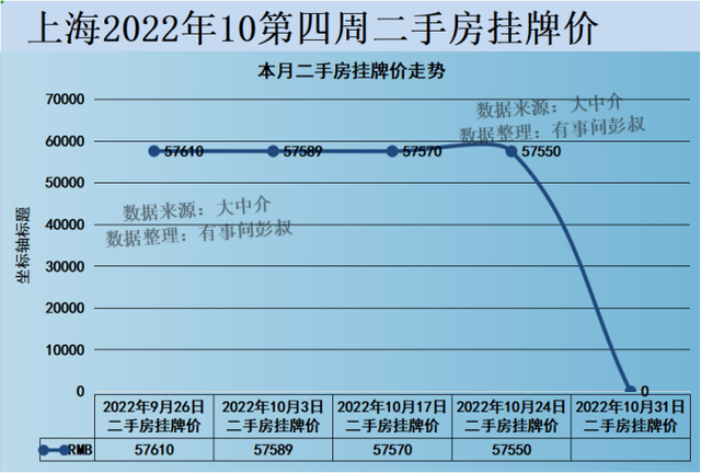 上海楼市凉意明显，上海房价已经不是跌不跌的问题了