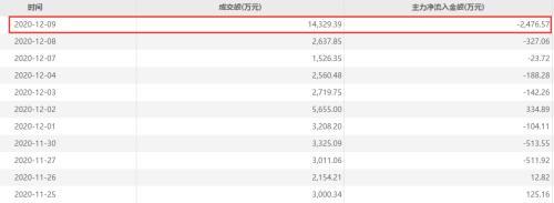 今天“最惨”个股！莫名闪崩，1.49万股东懵了：到底发生了什么？