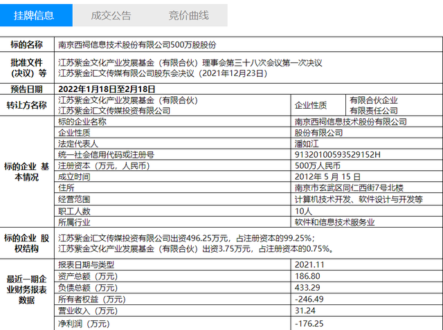 500万股股份1元甩卖？西祠胡同挂牌转让，网友集体怀旧