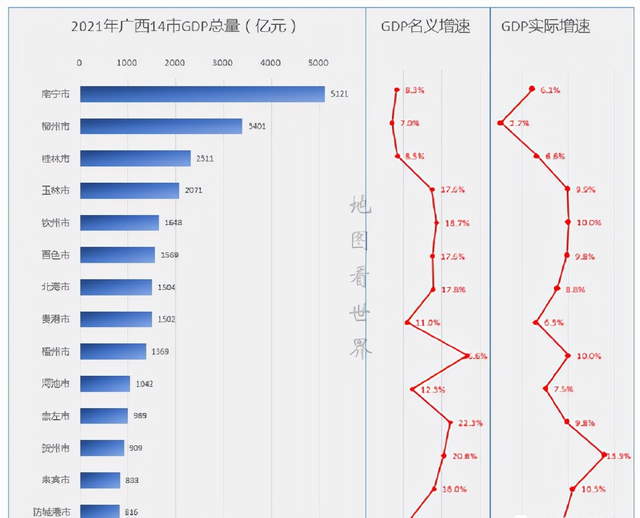 广西盘点：全国20强，南宁最强，贺州最猛，柳州最富，11城房价跌