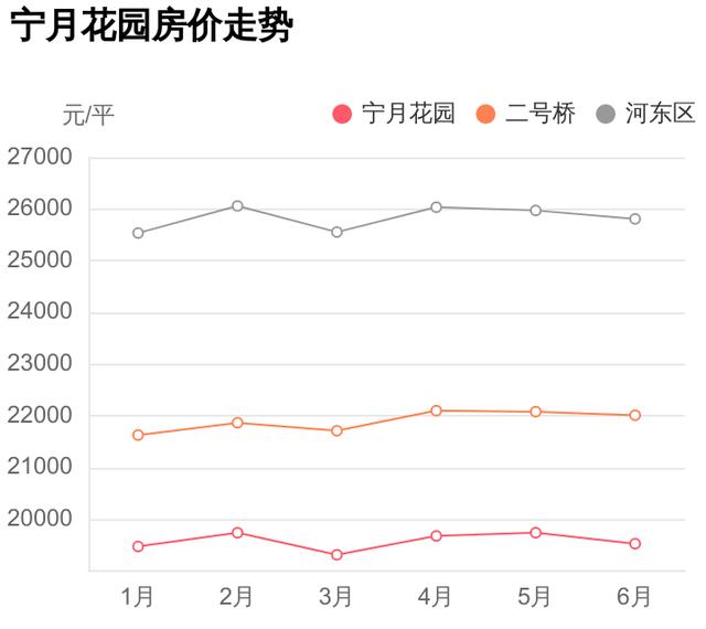 总价不到85万，能在河东区买什么样的房子？宁月花园小区评测