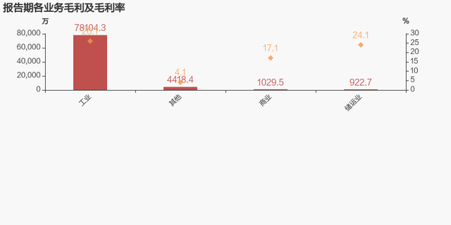 【图解年报】维维股份：2023年归母净利润下降57.3%，降幅超营收