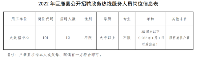 12名！邢台一地公开招聘政务热线工作人员