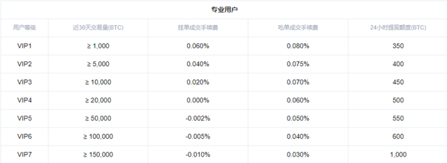 8折认购！200万美金OKB福利来袭