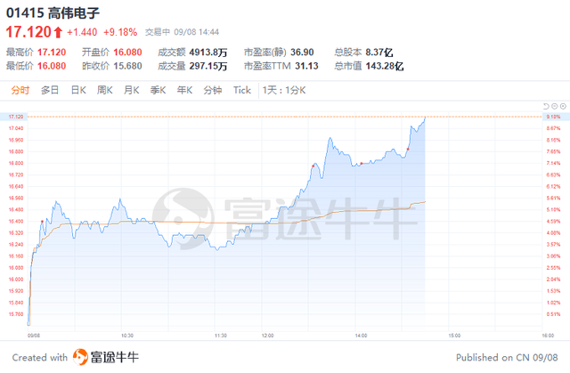 iPhone14终于来了，一文梳理港股苹果产业链