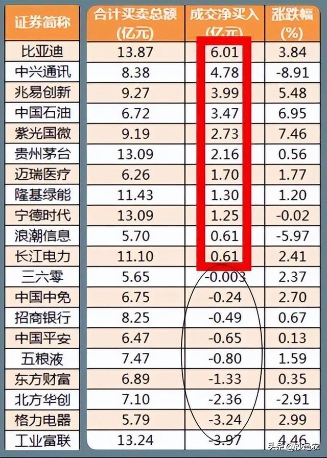 股市早8点丨利好频传·不涨都难