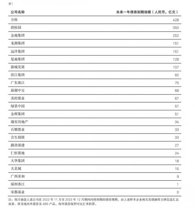 涉1.4万亿房地产信托 房地产金融支持政策影响几何？