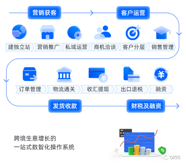 全新OKKI，为你而来