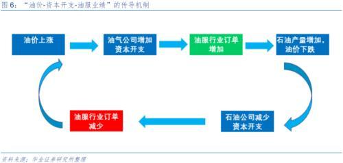 一片叫好声中，杰瑞股份连跌5周