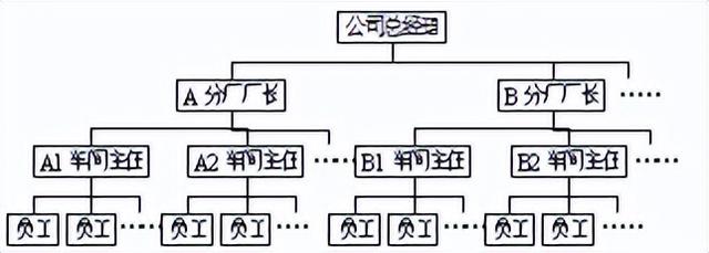 管理学知识点