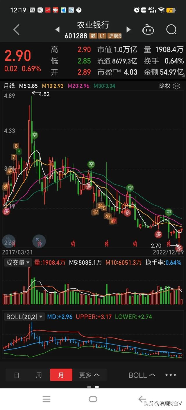 农业银行股息率7.6%左右，是值得拥有的金矿吗？