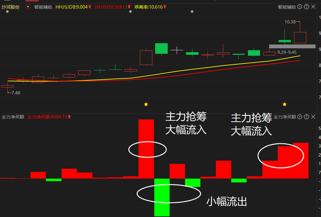 中国股市：一招就能看破主力洗盘还是出货，看懂受益终身 建议收藏