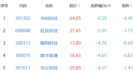 元宇宙板块跌1.66% 道明光学涨3.77%居首