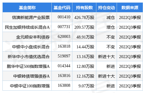 11月28日永贵电器涨5.03%，信澳新能源产业股票基金重仓该股