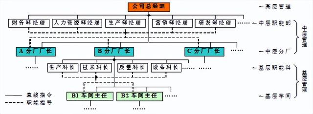 管理学知识点