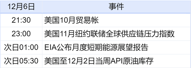 新华财经晚报：12月6日