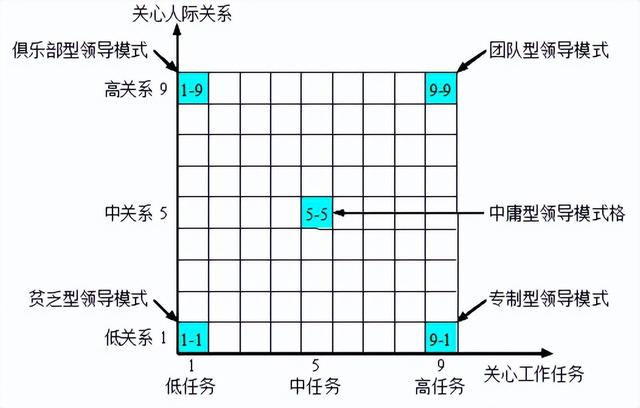 管理学知识点