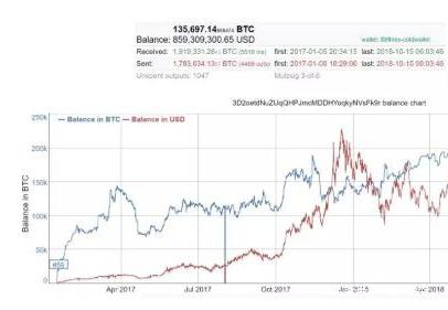 稳定币要变天？USDT跳水11%，创史上最长连跌记录