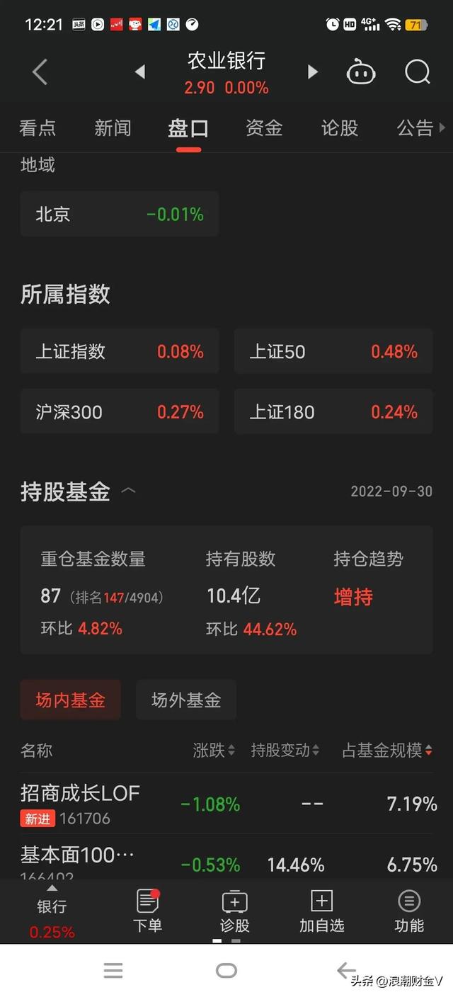 农业银行股息率7.6%左右，是值得拥有的金矿吗？