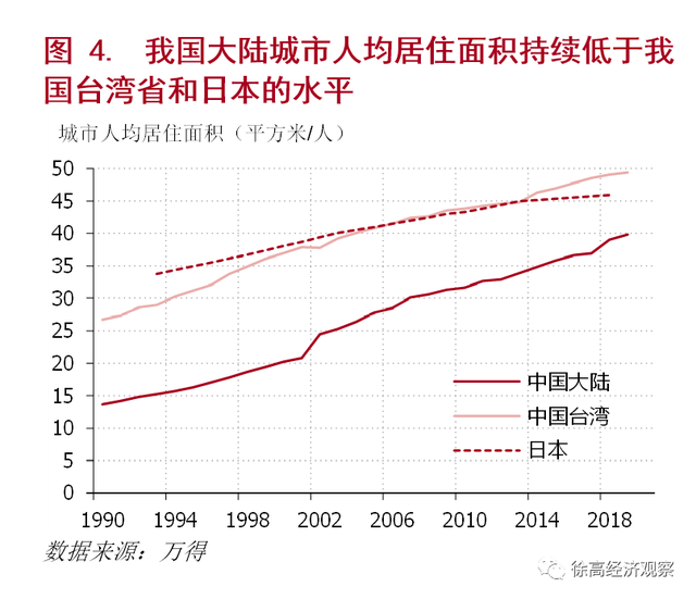 徐高：中国房地产业的困境和对策