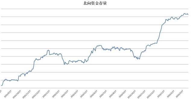 高位振荡（中证500股指期货IC交易实战）