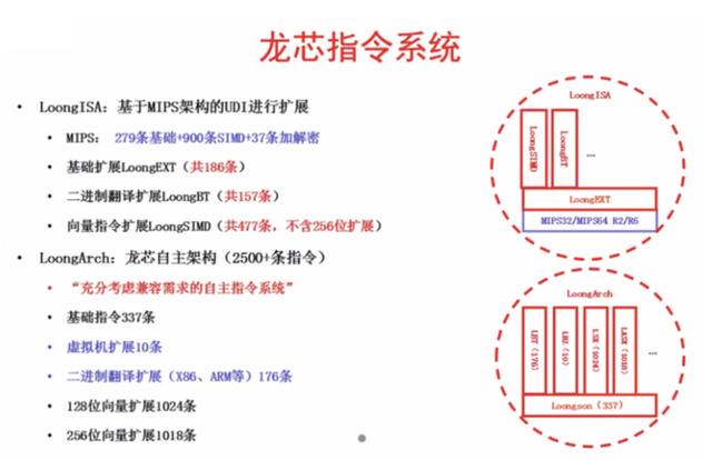 终下决心！中国龙芯决定放弃所有美国技术，做真正的纯国产指令集