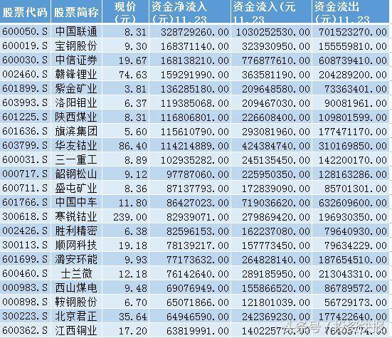 周期股爆发 这十股被严重低估！后市或暴涨！（名单）