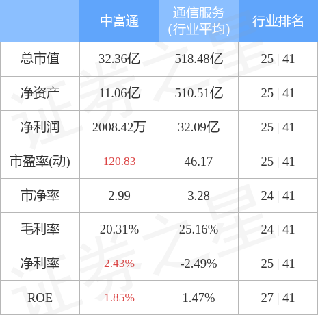 中富通11月4日主力资金净卖出1228.88万元