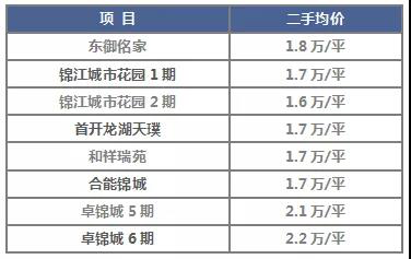 比上批次便宜4000！华熙528神盘归来，跨区买房的可以上了