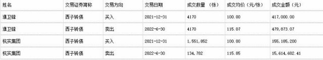 西子节能股东杭实集团收监管函 短线交易可转债