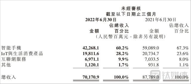 智能手机敢不敢和预装App说不？