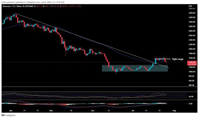 以太坊价格分析：ETH 跌破 1,400 美元；下一个报价是 1,100 美元吗？