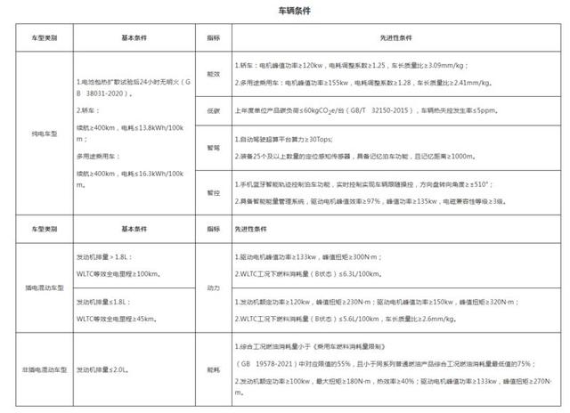 最高补贴1万元！广州新能源汽车补贴新规来了