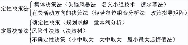 管理学知识点