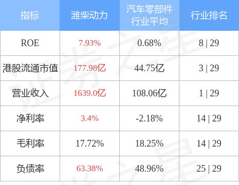 潍柴动力(02338.HK)董事会已考虑并批准可能分拆潍柴雷沃的股份并于深交所创业板独立上市