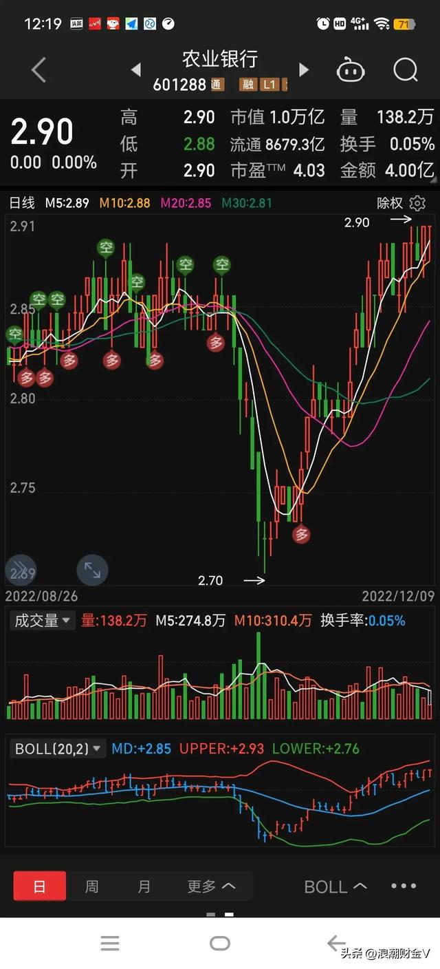 农业银行股息率7.6%左右，是值得拥有的金矿吗？